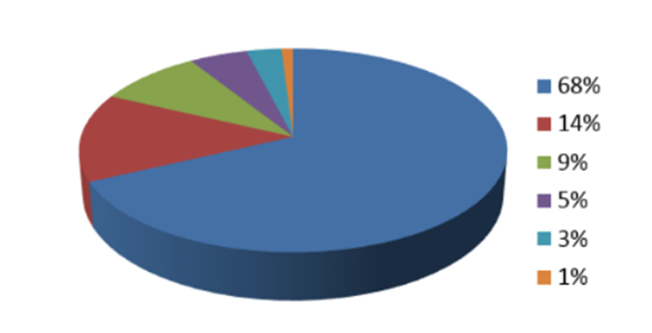 cliente insatisfeito priscylacaldas.com.br