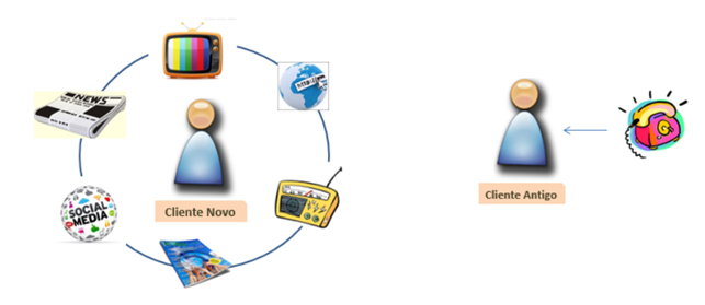 midias e os clientes